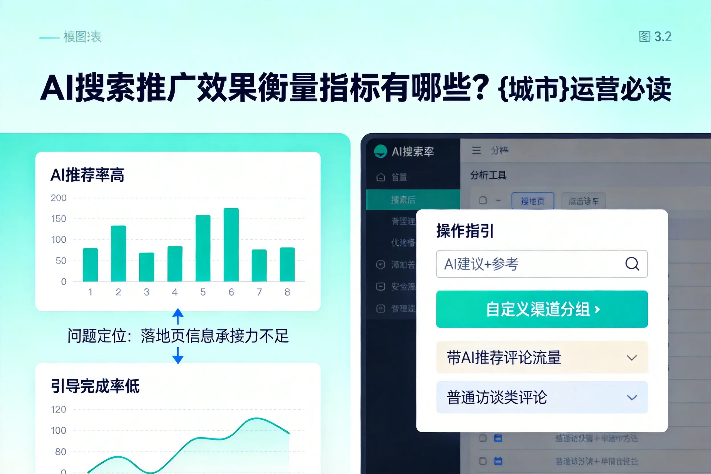 AI搜索推广效果衡量指标有哪些？舟山运营必读