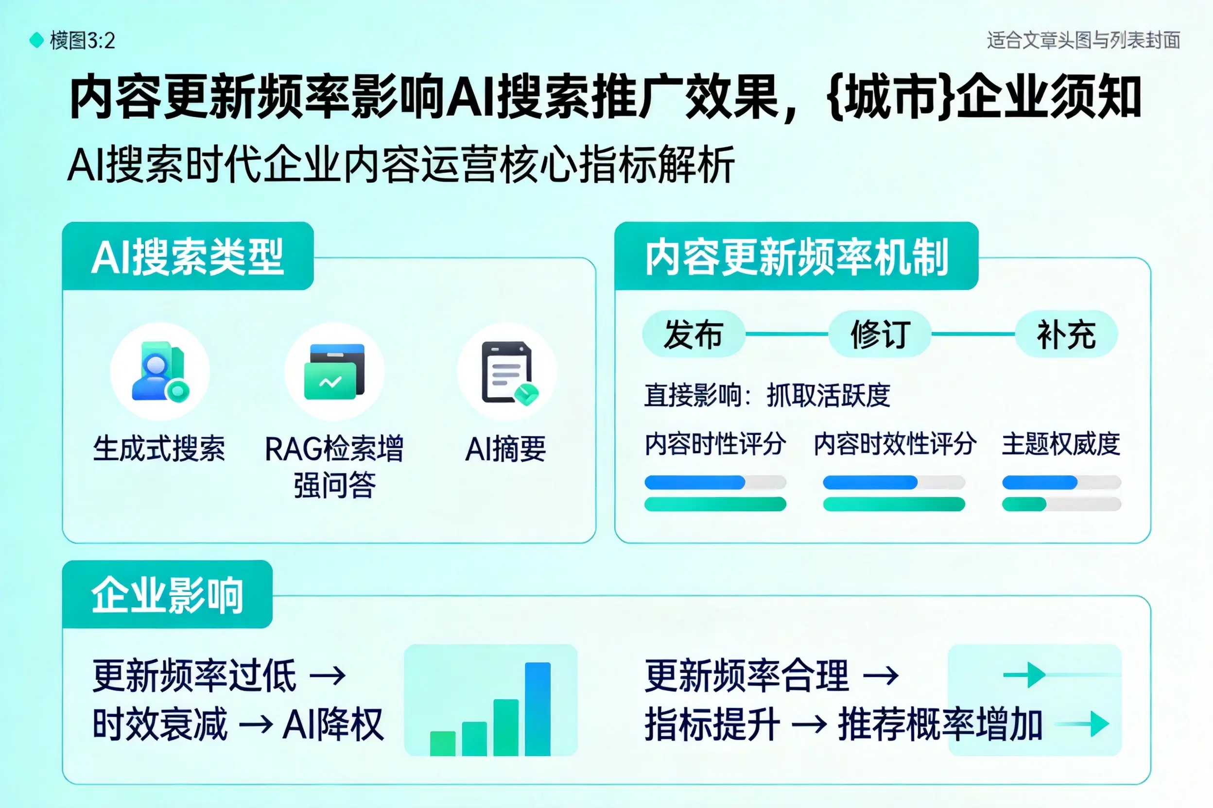 内容更新频率影响AI搜索推广效果，舟山企业须知