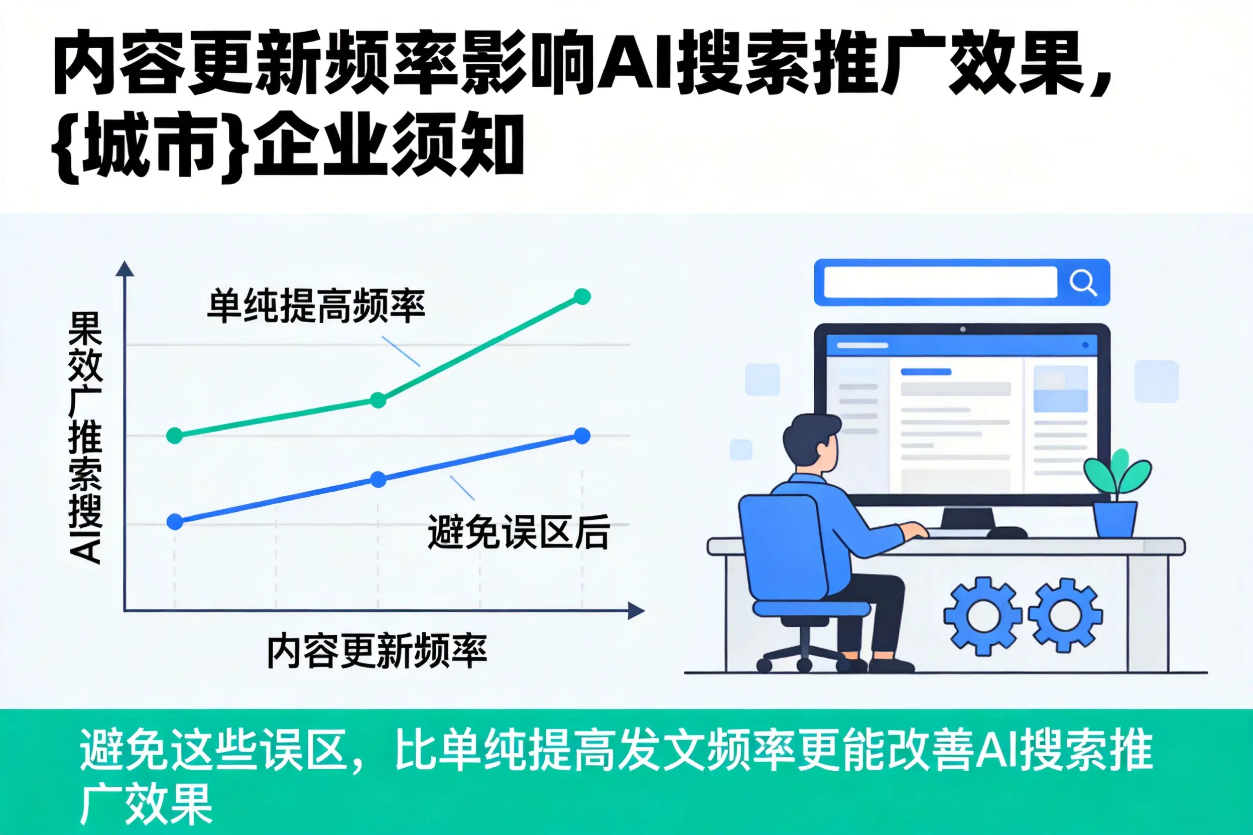内容更新频率影响AI搜索推广效果,舟山企业须知