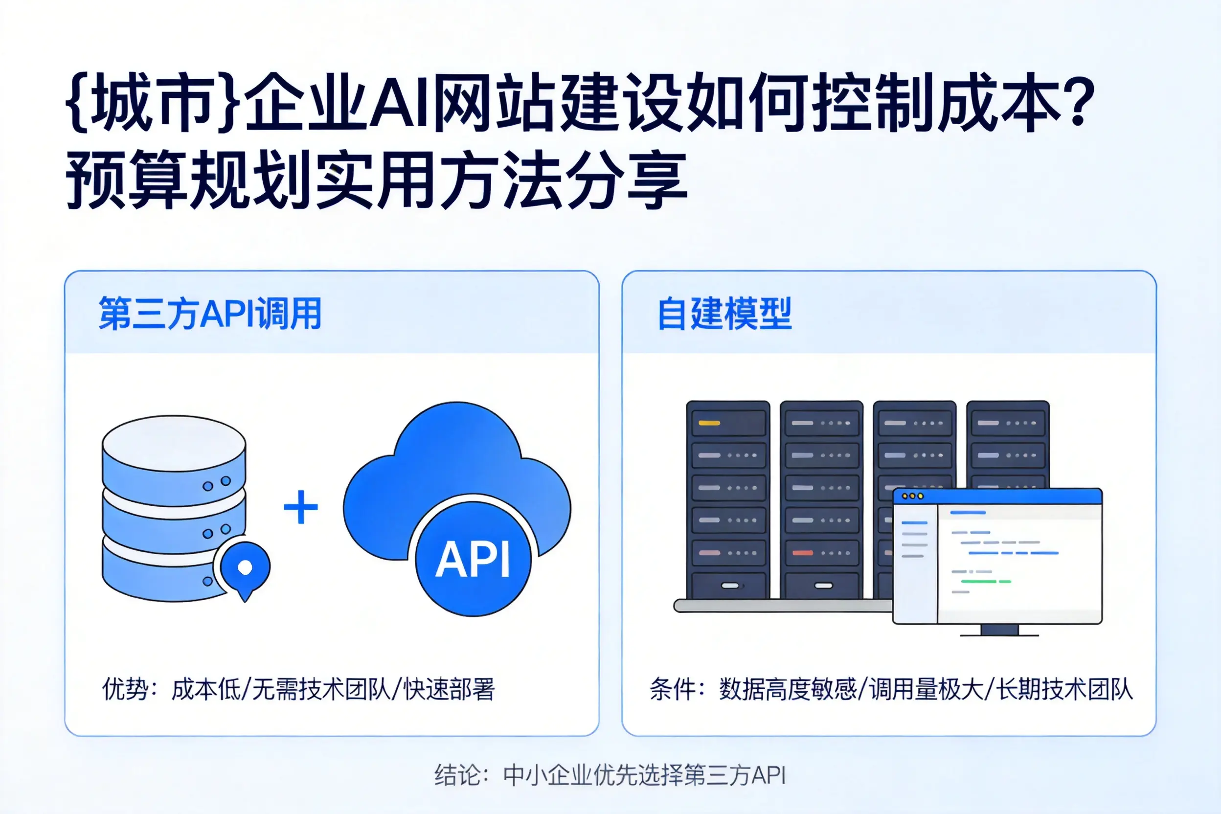 舟山企业AI网站建设如何控制成本?预算规划实用方法分享