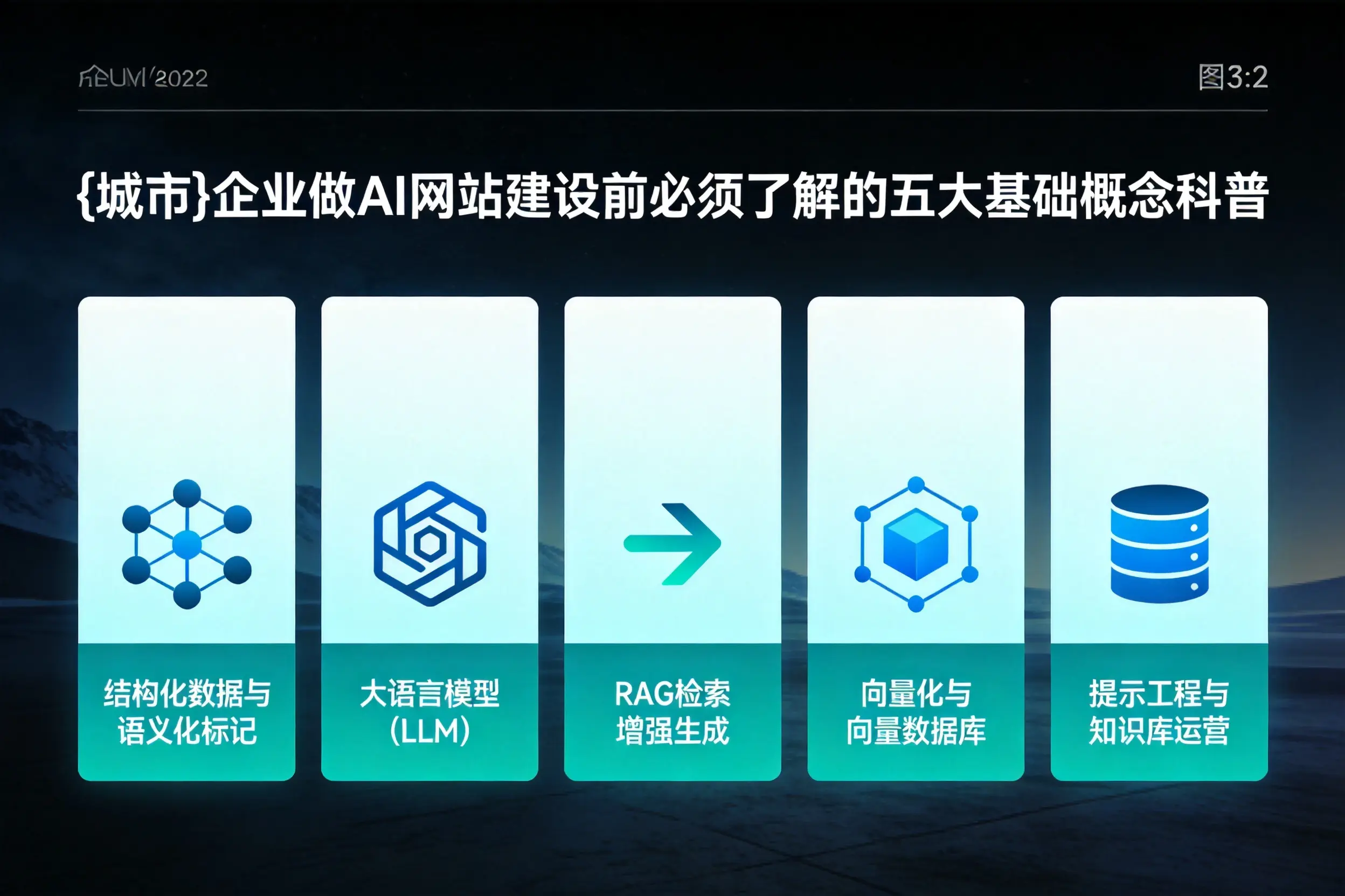 舟山企业做AI网站建设前必须了解的五大基础概念科普