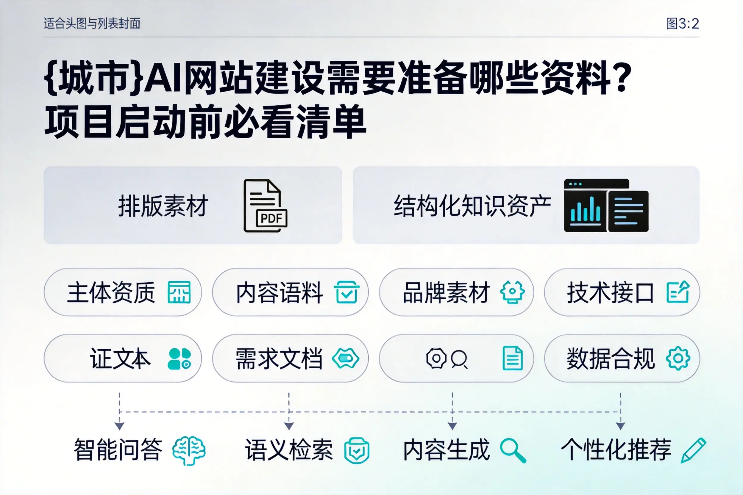 舟山AI网站建设需要准备哪些资料？项目启动前必看清单