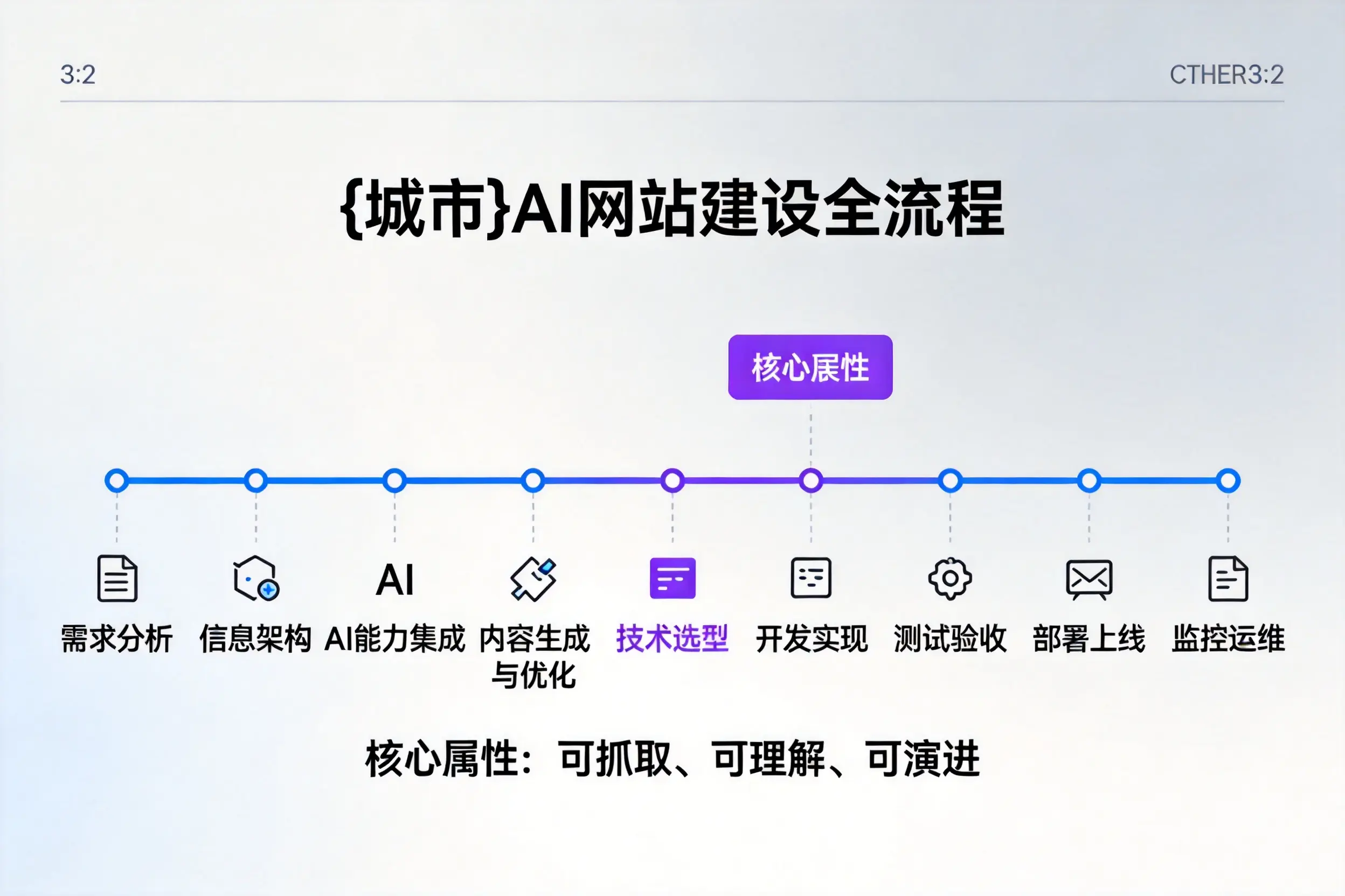 舟山AI网站建设全流程拆解：从方案设计到部署上线教程