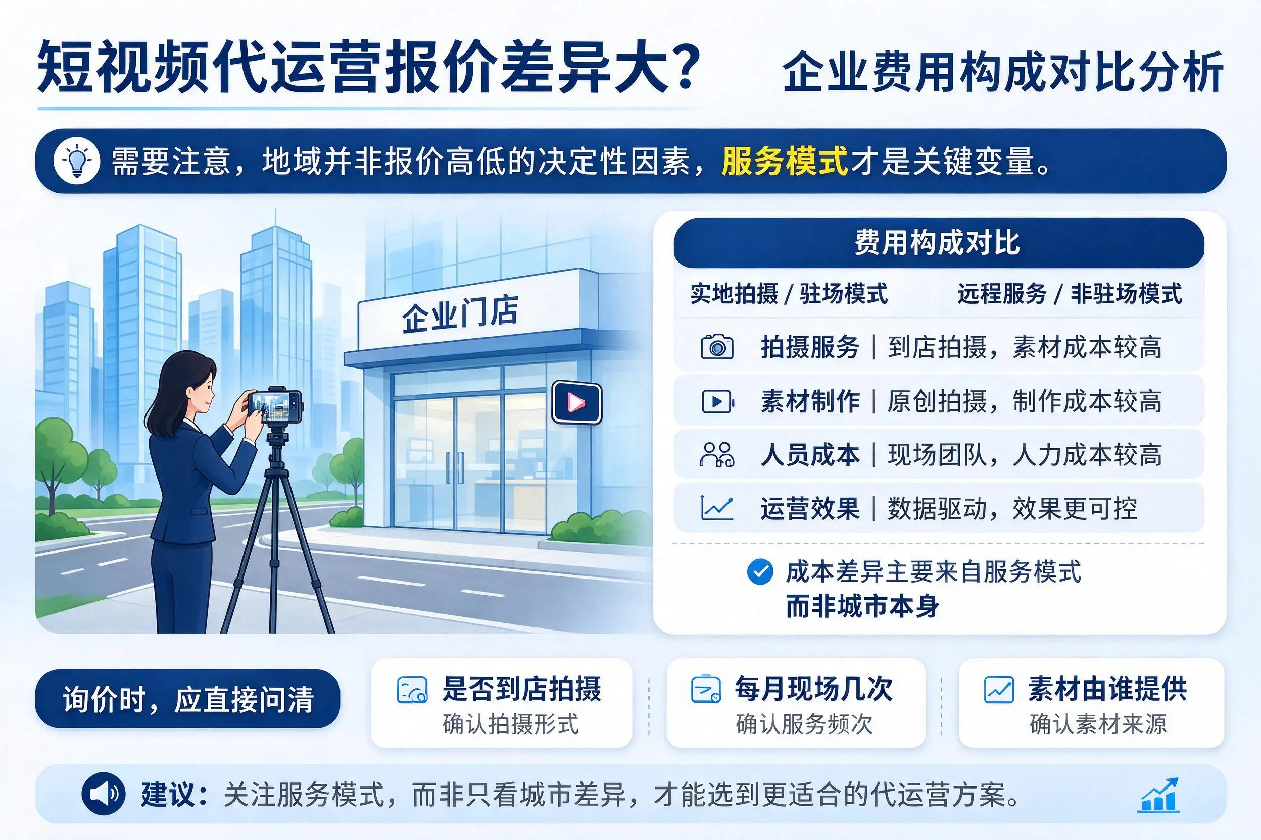 短视频代运营报价差异大?舟山企业费用构成对比分析