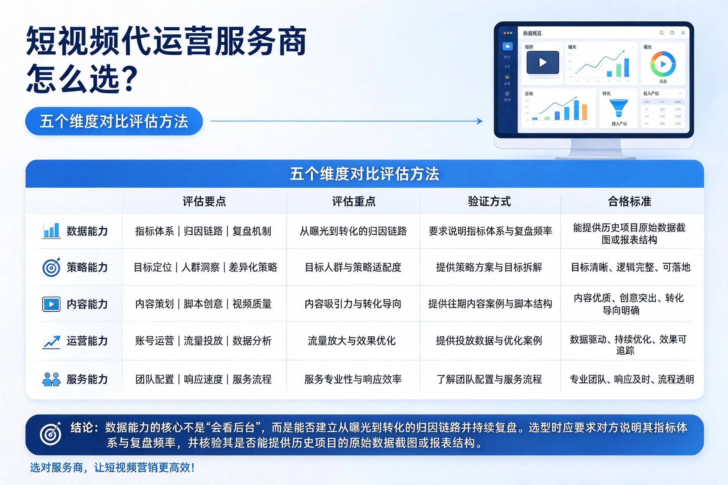 舟山短视频代运营服务商怎么选?五个维度对比评估方法