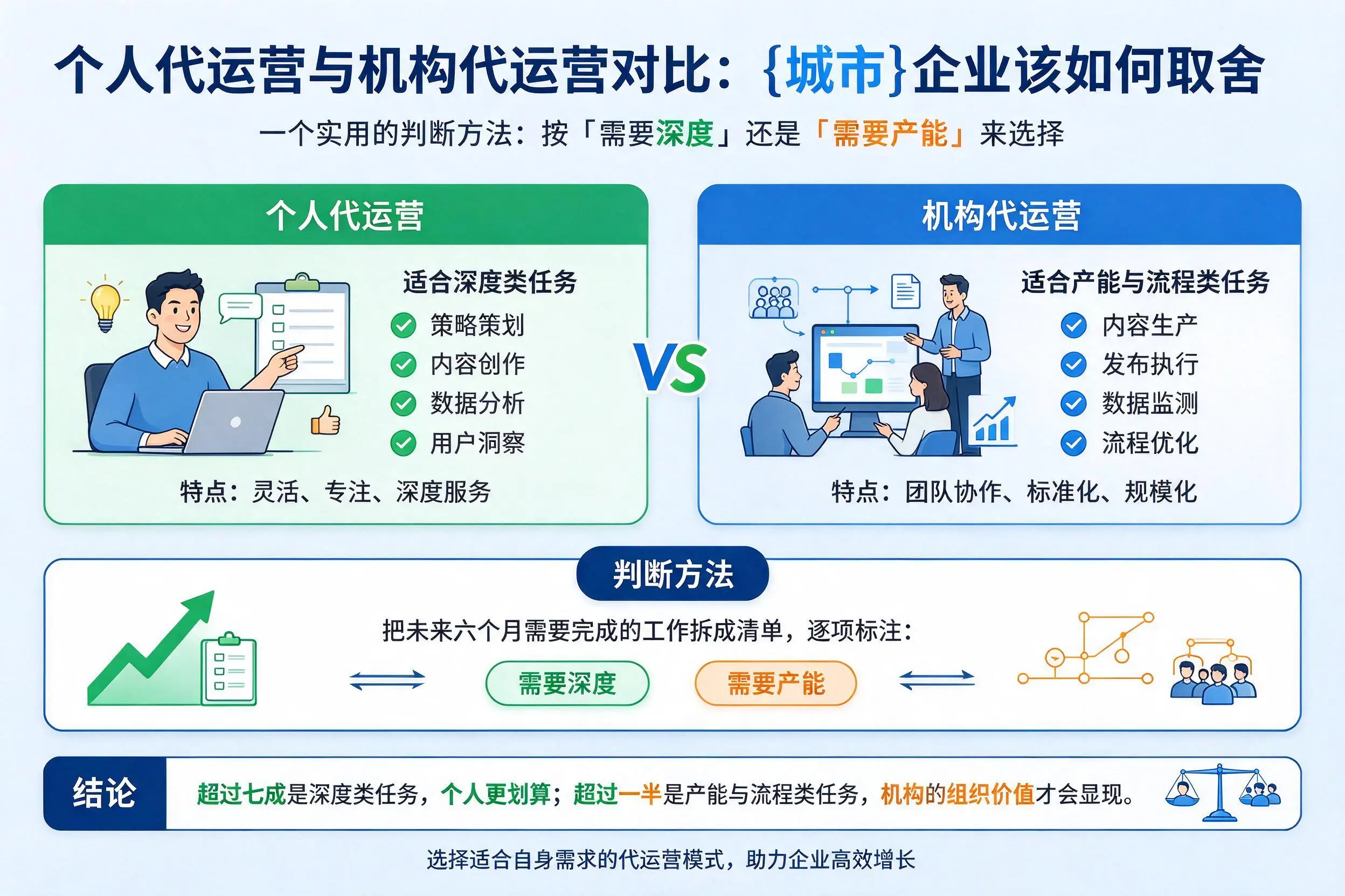 个人代运营与机构代运营对比:舟山企业该如何取舍