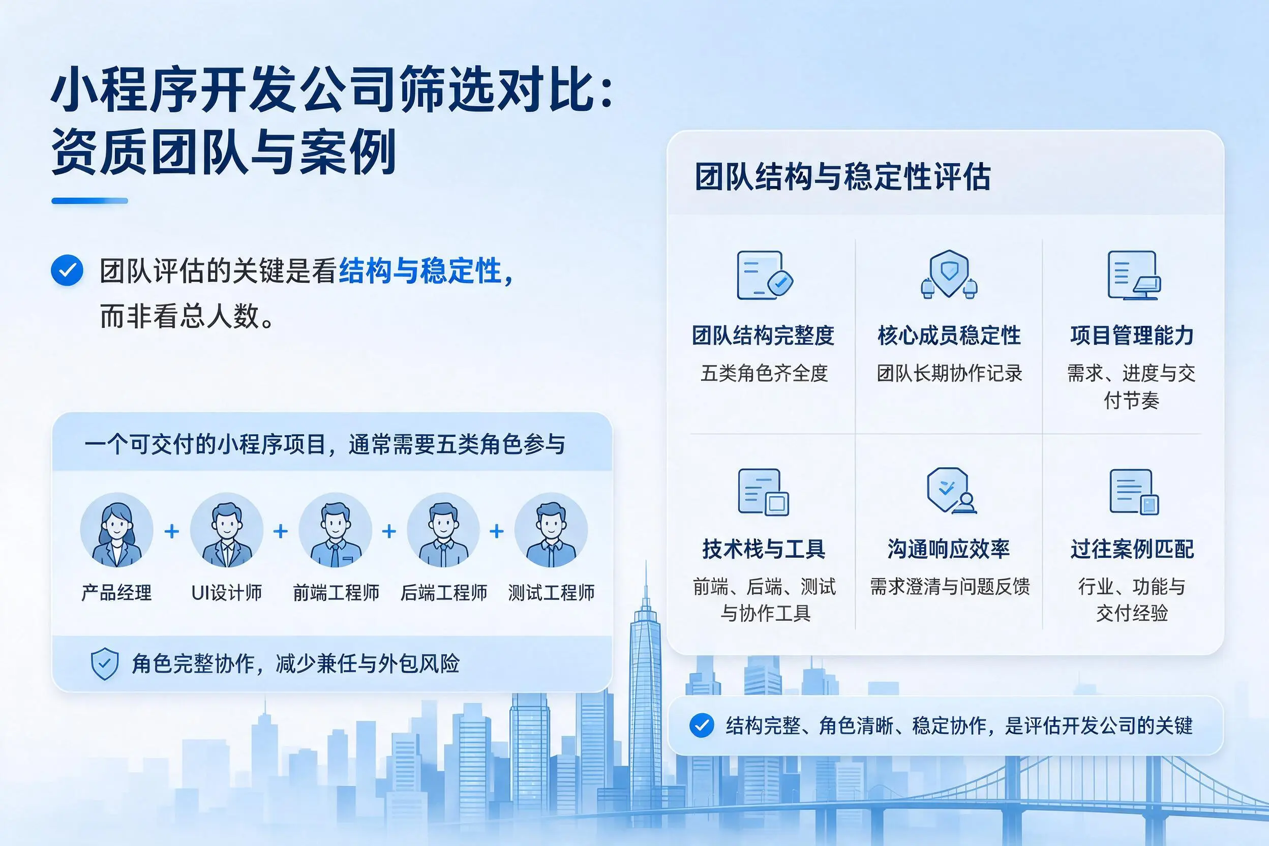 舟山小程序开发公司筛选对比：资质团队与案例