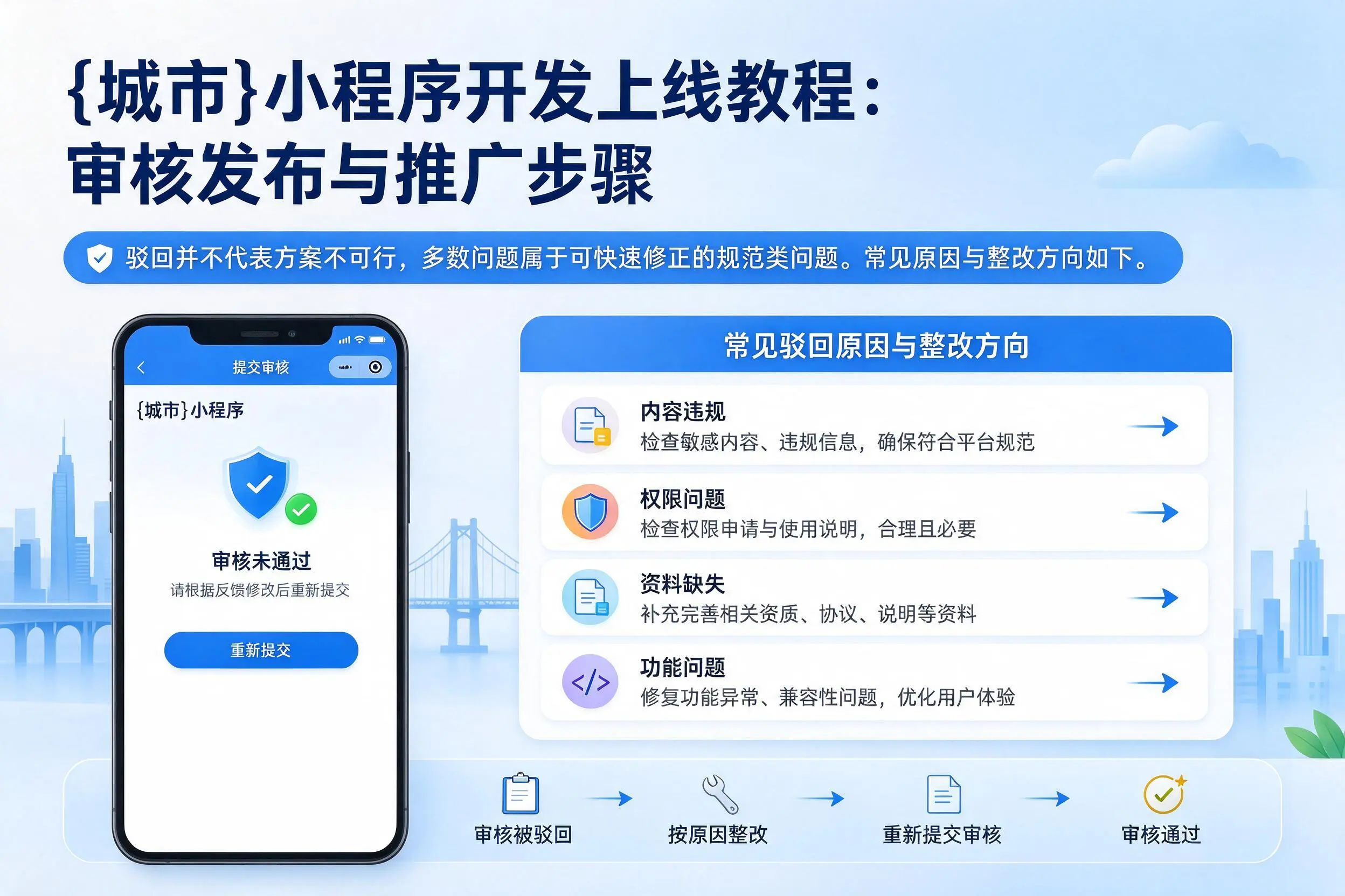 舟山小程序开发上线教程:审核发布与推广步骤