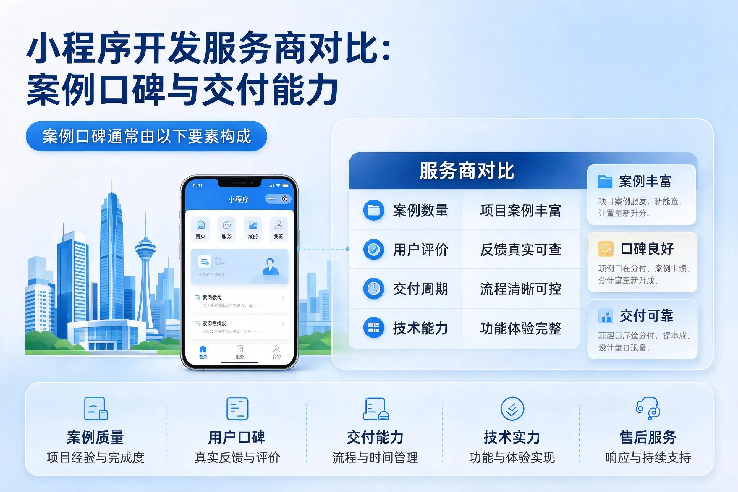 舟山小程序开发服务商对比：案例口碑与交付能力