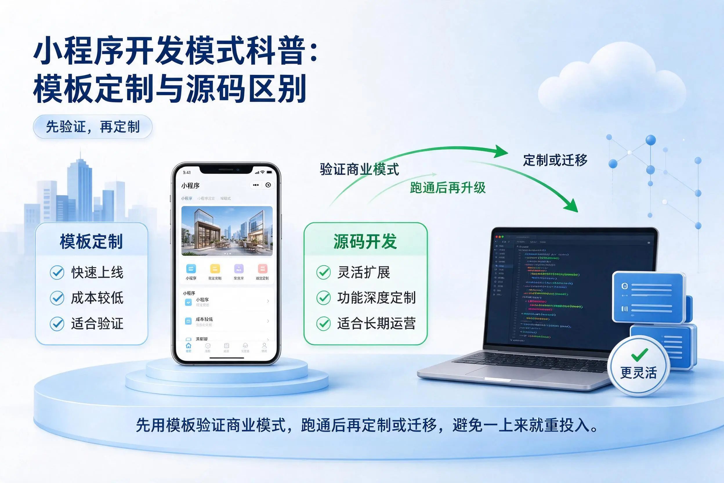 舟山小程序开发模式科普：模板定制与源码区别