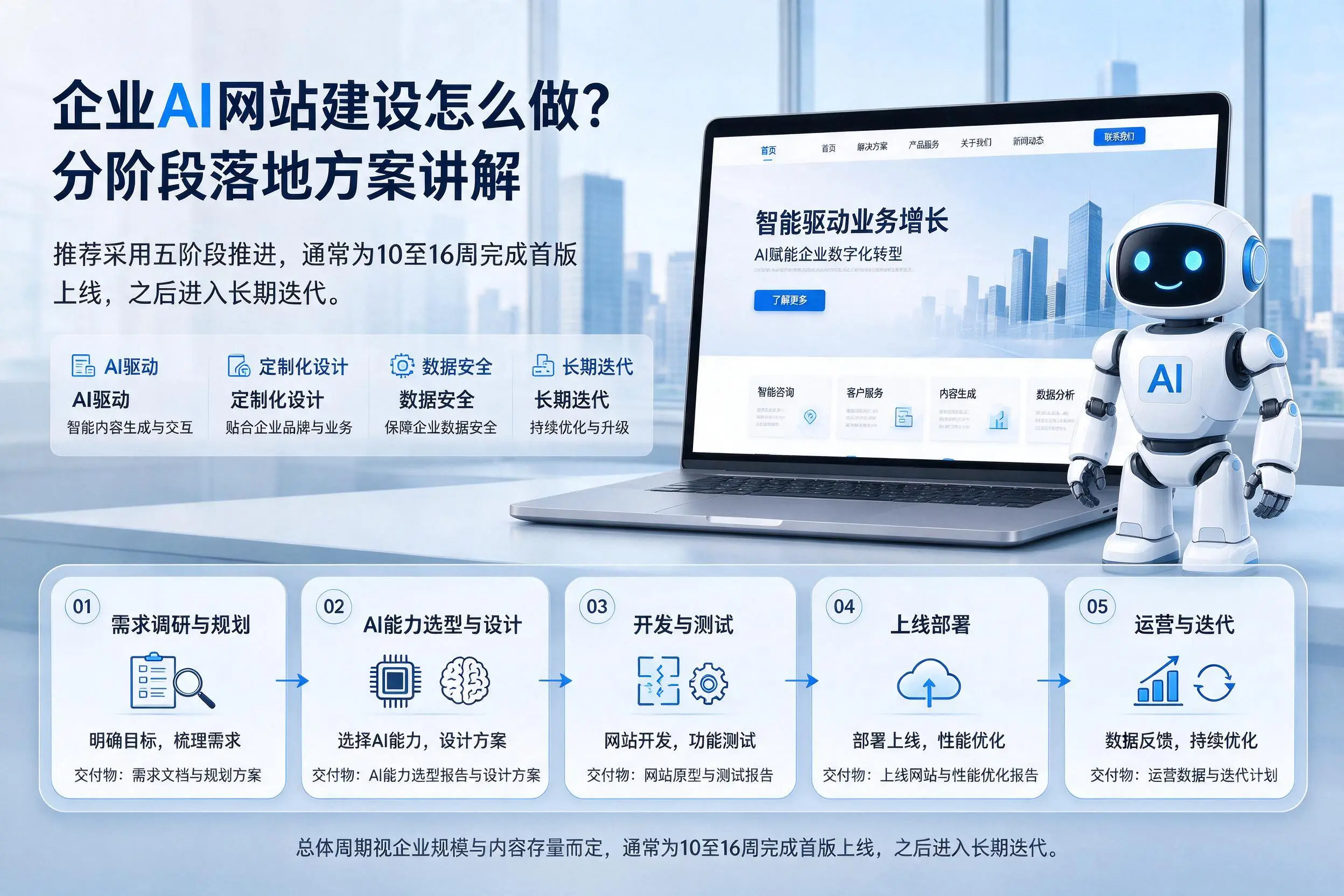 舟山企业AI网站建设怎么做?分阶段落地方案讲解
