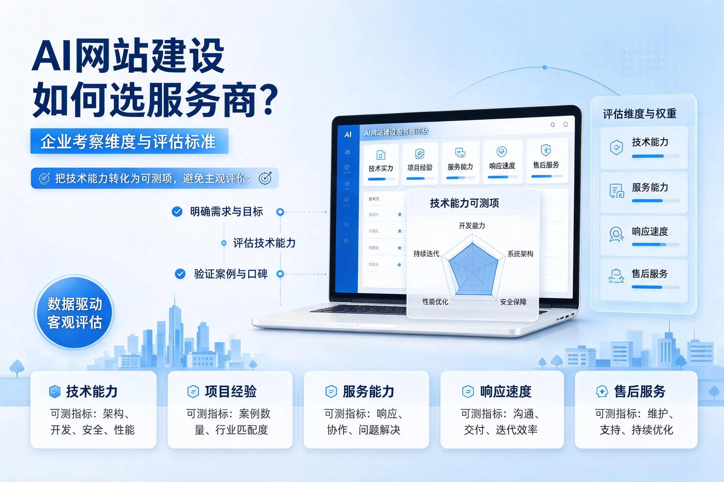 AI网站建设如何选服务商？舟山企业考察维度与评估标准