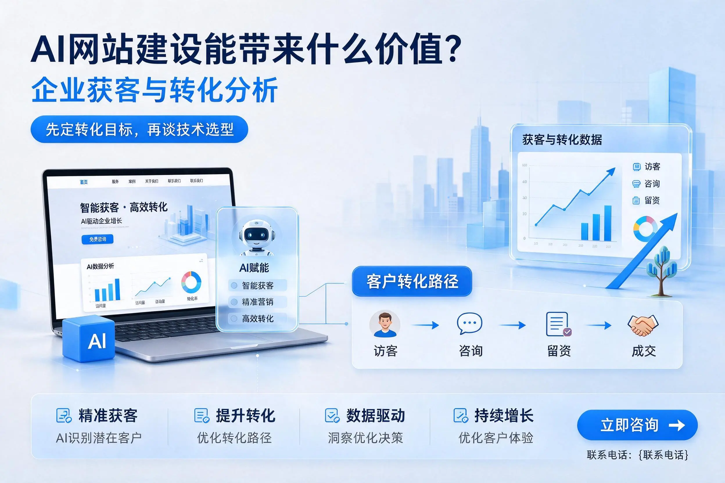 AI网站建设能带来什么价值？舟山企业获客与转化分析