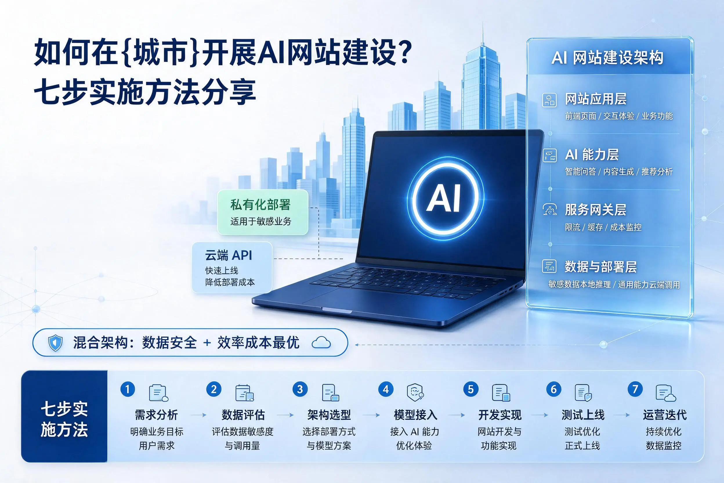 如何在舟山开展AI网站建设?七步实施方法分享