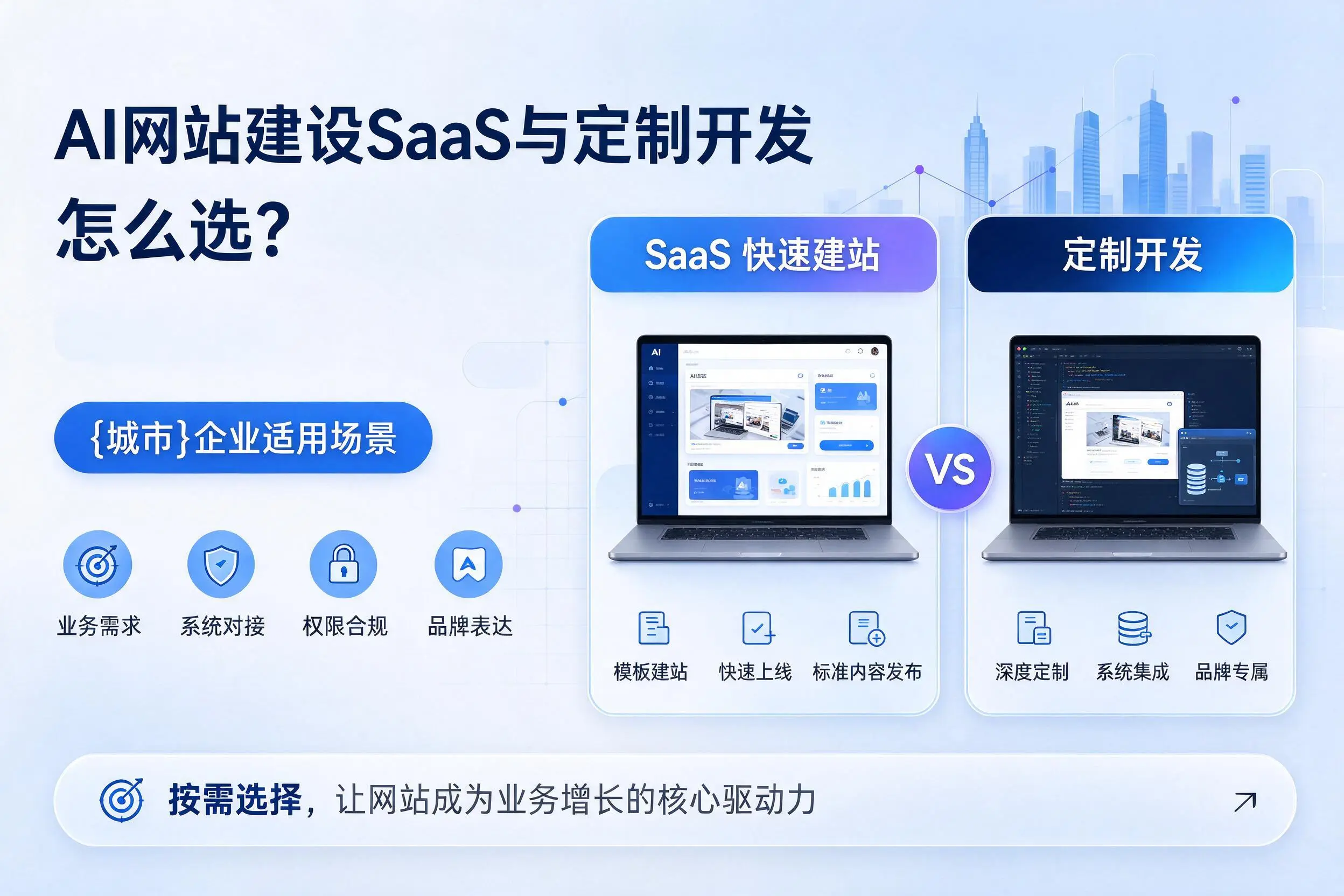 AI网站建设SaaS与定制开发怎么选？舟山企业适用场景
