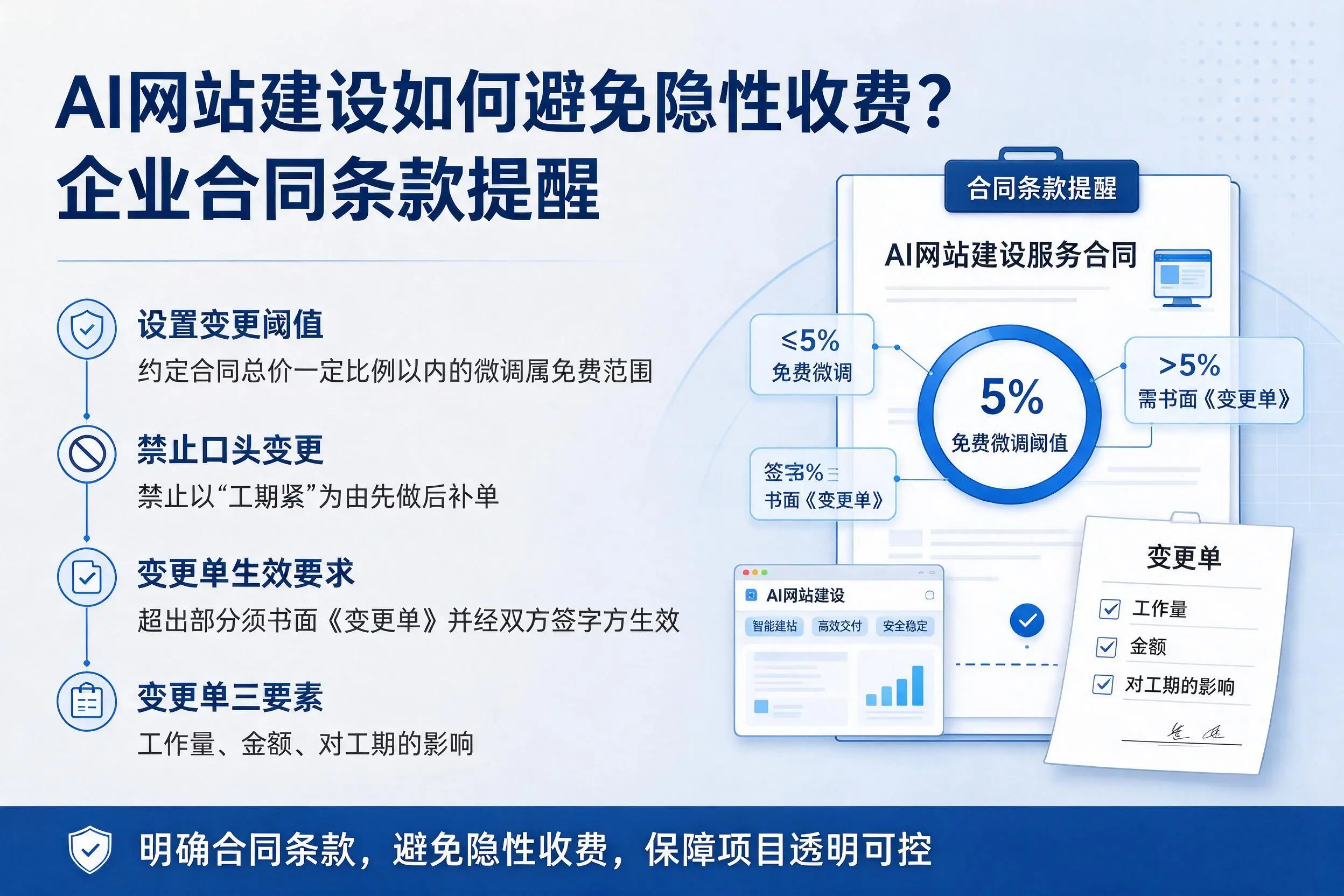AI网站建设如何避免隐性收费？舟山企业合同条款提醒